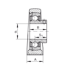 ֱʽSԪ PAKY25, TFSSУ(j) ABMA 15 - 1991, ABMA 14 - 1991, ISO3228 (ni)Ȧƽ^˨